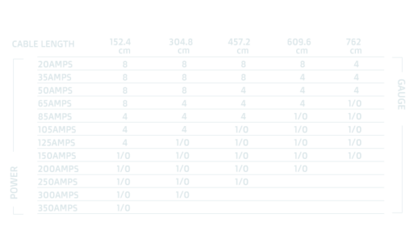 +POWER WIRE POWER WIRE HYPER-FLEX TECHNOLOGY - 画像 (2)